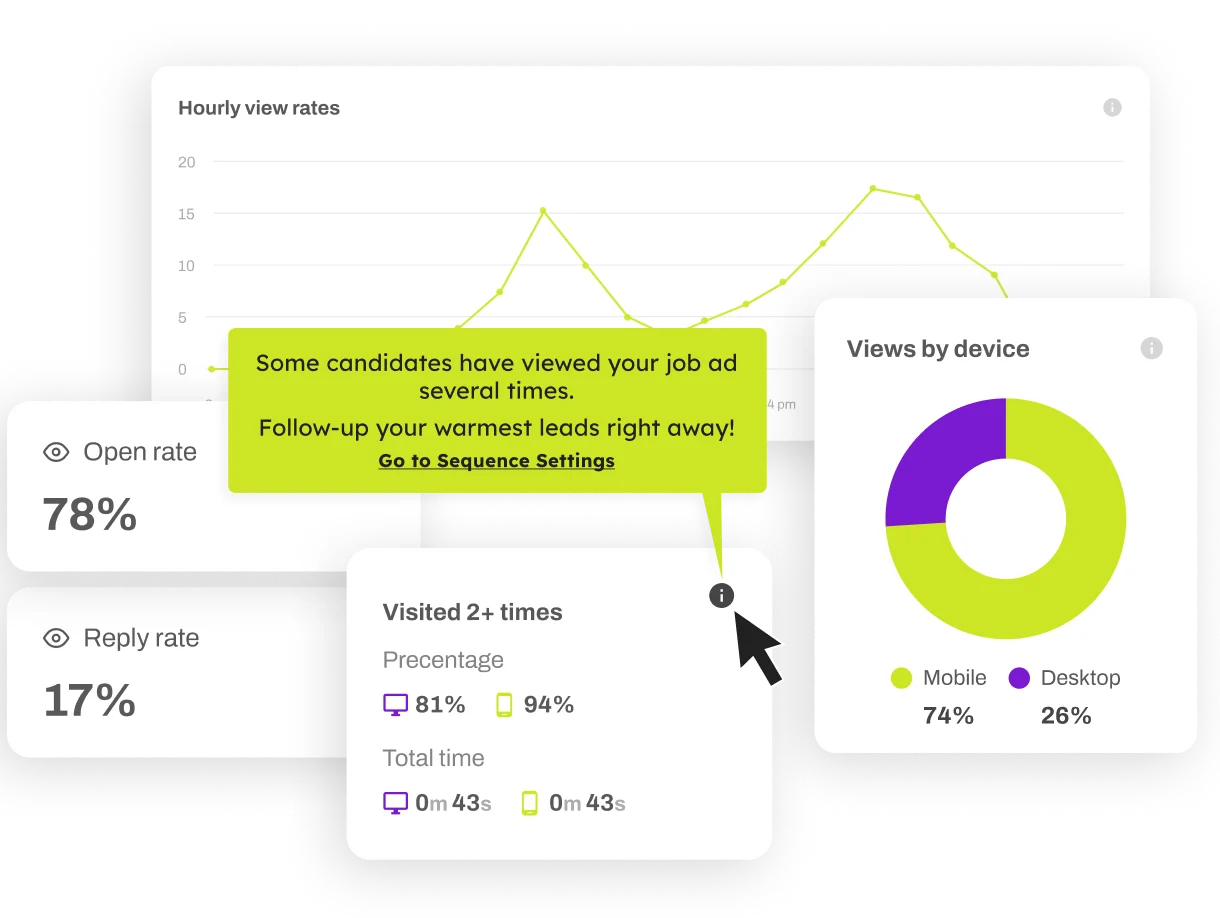 Get unique data-driven insights for improvement